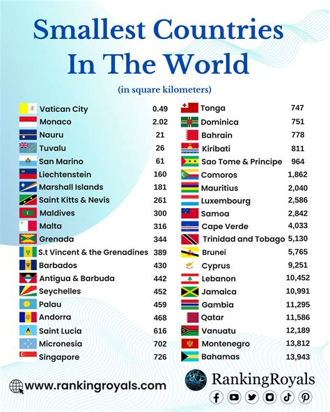 worlds smallest city|smallest countries in the world.
